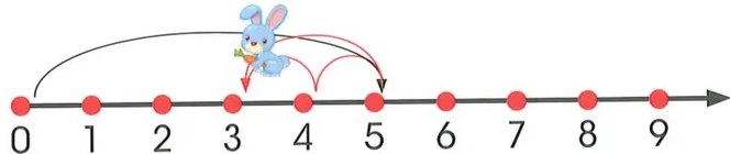 Figura 3 de Matematica · 2 EGB · 2025