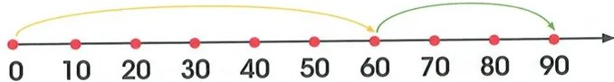 Figura 3 de Matematica · 2 EGB · 2025