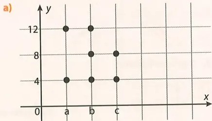 Figura 6 de Matematica · 8 EGB · 2025