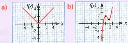 Figura 5 de Matematica · 10 EGB · 2025