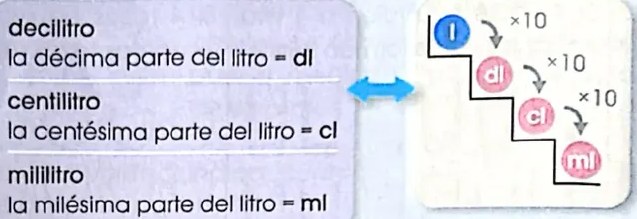 Figura 4 de Matematica · 4 EGB · 2024