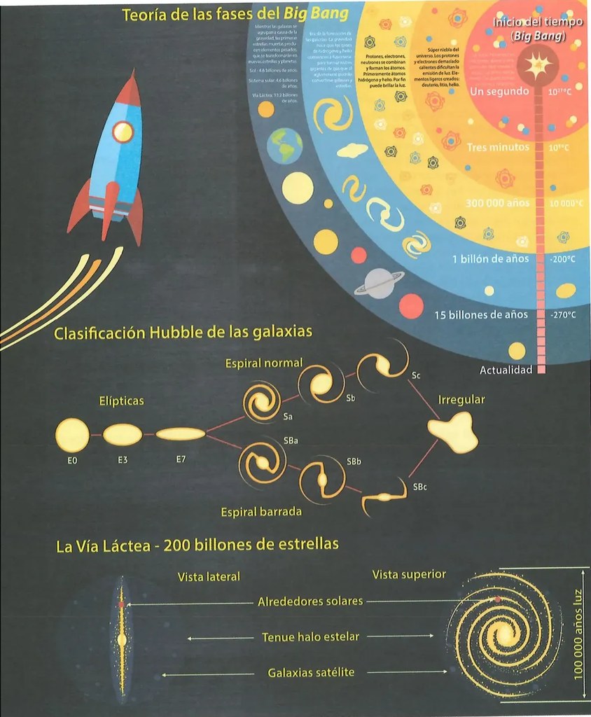 Figura 2 de Ciencias Naturales · 8 EGB · 2025