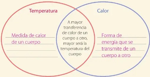Figura 3 de Ciencias Naturales · 6 EGB · 2025