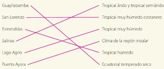Figura 2 de Ciencias Naturales · 6 EGB · 2025