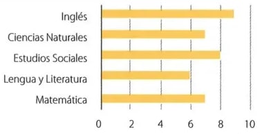 Figura 3 de Matematica · 8 EGB · 2025
