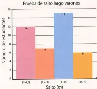 Figura 2 de Matematica · 10 EGB · 2025