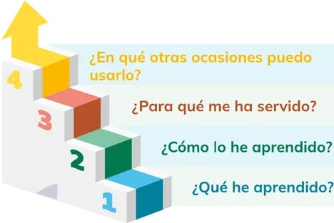 Figura 3 de Educacion Ciudadania · 1ro BGU · 2024