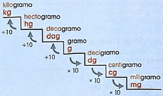 Figura 3 de Matematica · 4 EGB · 2024