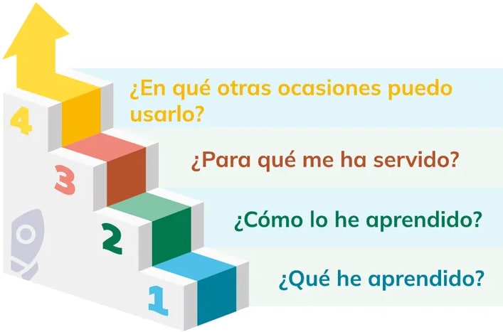 Figura 3 de Educacion Ciudadania · 1ro BGU · 2024