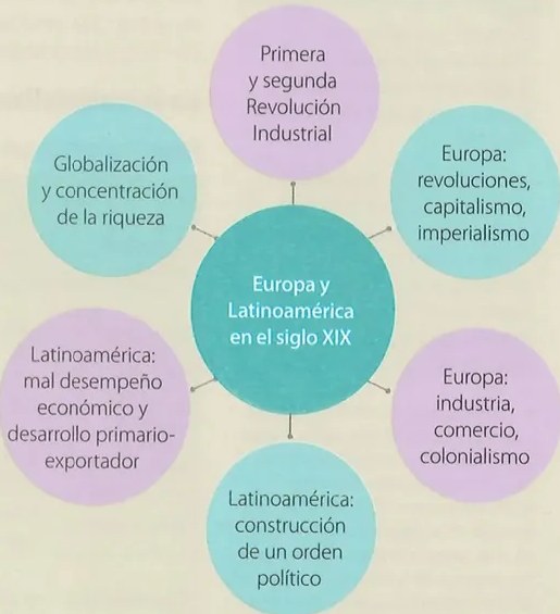 Figura 3 de Estudios Sociales · 10 EGB · 2025