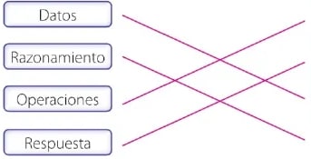 Figura 1 de Matematica · 6 EGB · 2025