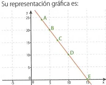 Figura 2 de Matematica · 10 EGB · 2025