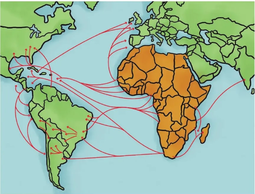 Planisferio con flechas rojas que parten de la costa occidental de África hacia el Caribe, Centroamérica, Sudamérica (especialmente costas del Brasil, Río de la Plata) y Europa. El continente africano aparece destacado en color naranja.