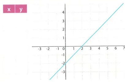 Figura 3 de Matematica · 9 EGB · 2025