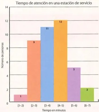 Figura 2 de Matematica · 10 EGB · 2025