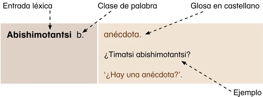 Figura 2 de Ñantsipe Ayoyetajeri Ashaninka = Vocabulario pedagógico Ashaninka · 2021