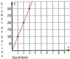 Figura 2 de Matematica · 8 EGB · 2025