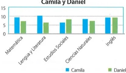 Figura 2 de Matematica · 8 EGB · 2025