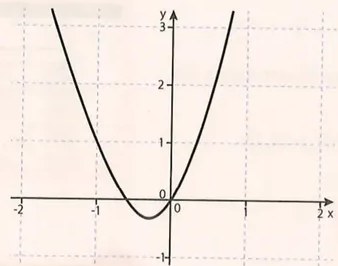 Figura 3 de Matematica · 10 EGB · 2025