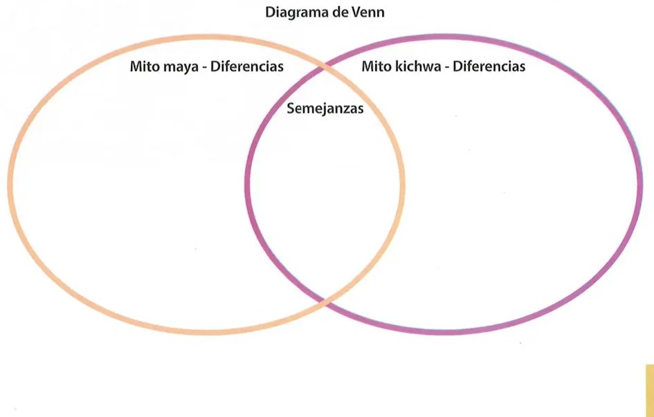 Figura 3 de Lengua Y Literatura · 10 EGB · 2025