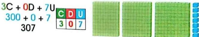 Figura 5 de Matematica · 3 EGB · 2025