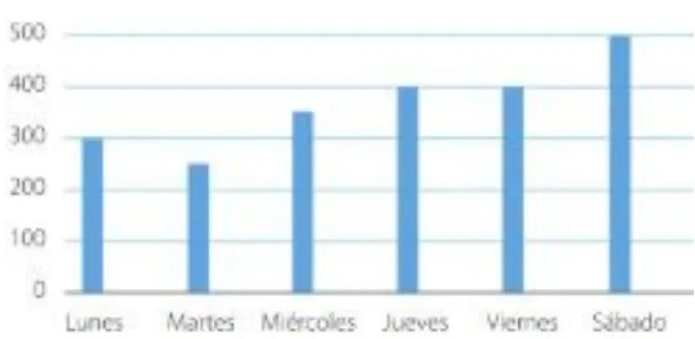 Figura 2 de Matematica · 5 EGB · 2025