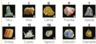 Escala de Mohs con 10 minerales en orden de dureza.
