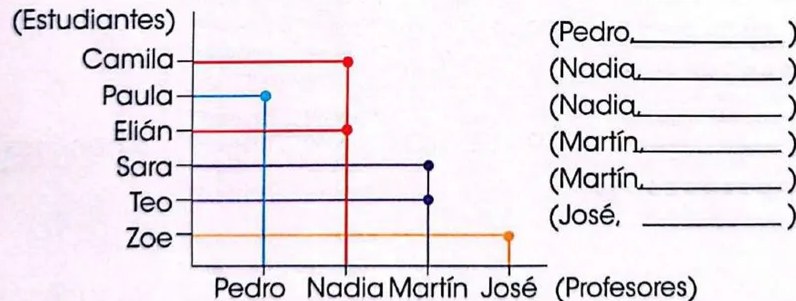 Figura 3 de Matematica · 3 EGB · 2025
