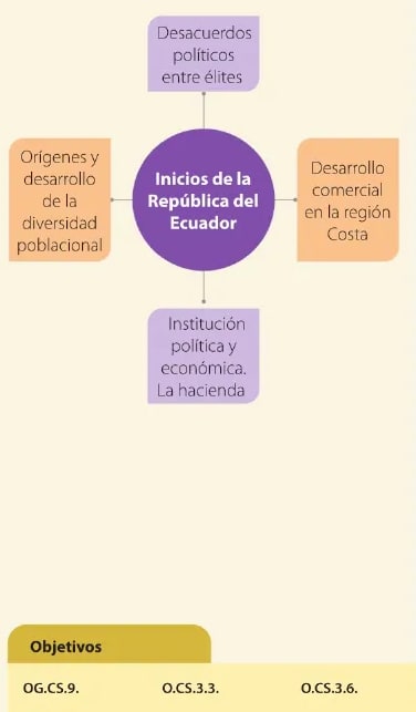 Figura 2 de Estudios Sociales · 6 EGB · 2025