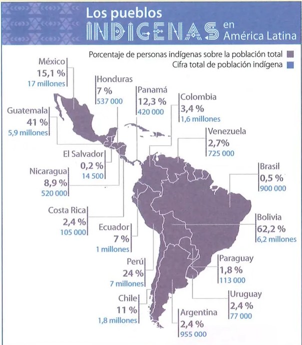 Figura 2 de Estudios Sociales · 7 EGB · 2024