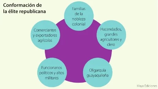 Figura 2 de Estudios Sociales · 6 EGB · 2025