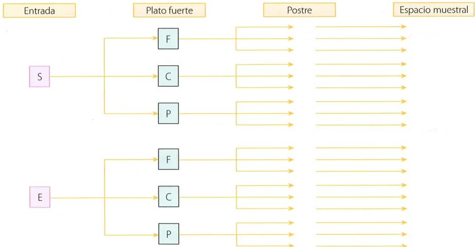 Figura 2 de Matematica · 9 EGB · 2025