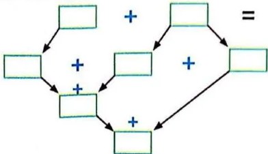 Figura 3 de Matematica · 3 EGB · 2025