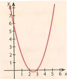 Figura 2 de Matematica · 10 EGB · 2025