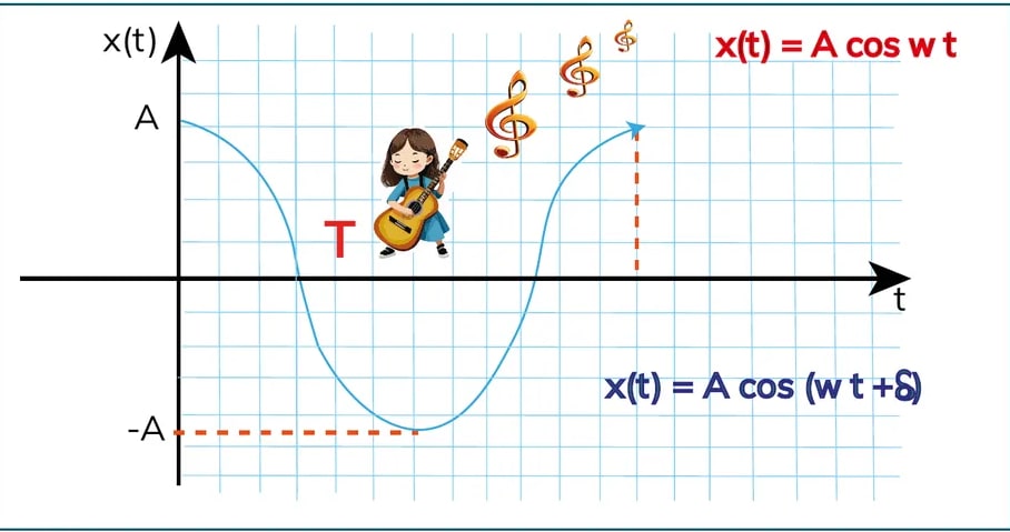 Figura 1 de Fisica · 1ro BGU · 2024