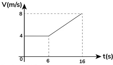 Figura 2 de Fisica · 2ro BGU · 2024