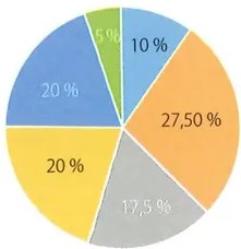 Figura 2 de Matematica · 8 EGB · 2025