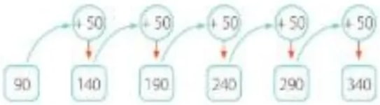 Figura 4 de Matematica · 5 EGB · 2025