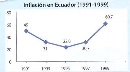 Figura 2 de Estudios Sociales · 7 EGB · 2024