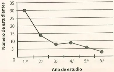 Figura 3 de Matematica · 8 EGB · 2025