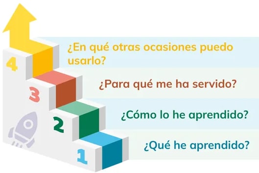 Figura 1 de Fisica · 2do BGU · 2024