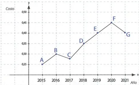 Figura 2 de Matematica · 10 EGB · 2025