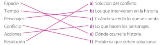 Figura 2 de Lengua Y Literatura · 5 EGB · 2024