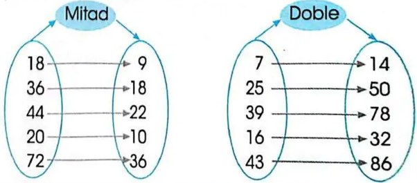 Figura 5 de Matematica · 3 EGB · 2025