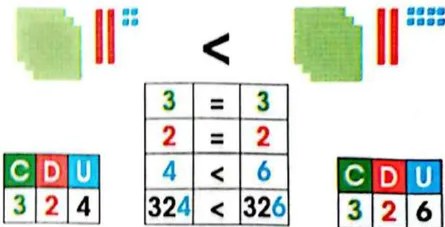 Figura 3 de Matematica · 3 EGB · 2025