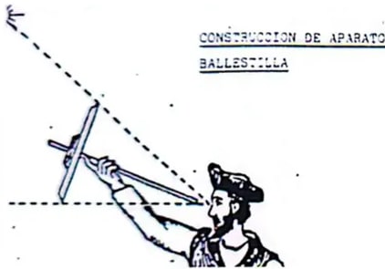 Construcción de la ballestilla, instrumento de medición de ángulos