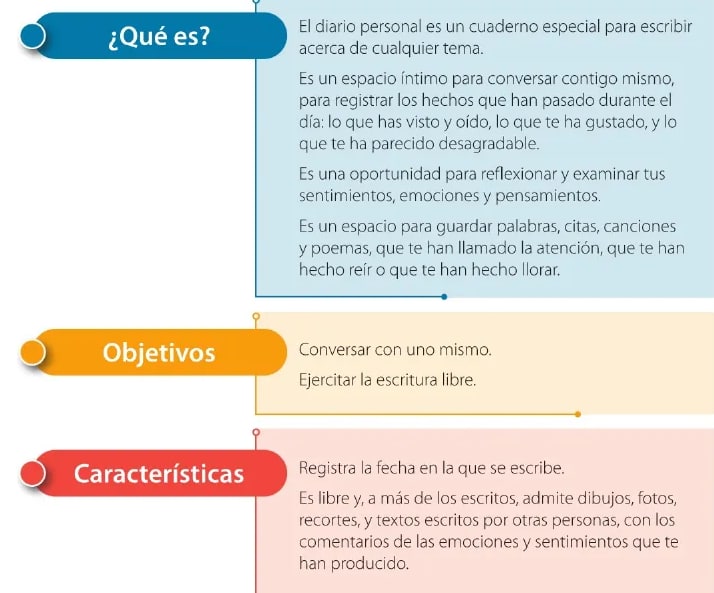 Figura 1 de Lengua Y Literatura · 6 EGB · 2025