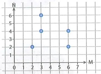 Figura 2 de Matematica · 9 EGB · 2025