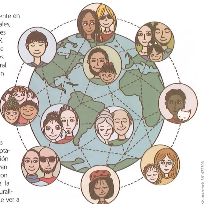 Figura 1 de Estudios Sociales · 8 EGB · 2024