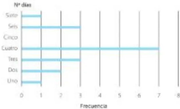 Figura 2 de Matematica · 5 EGB · 2025